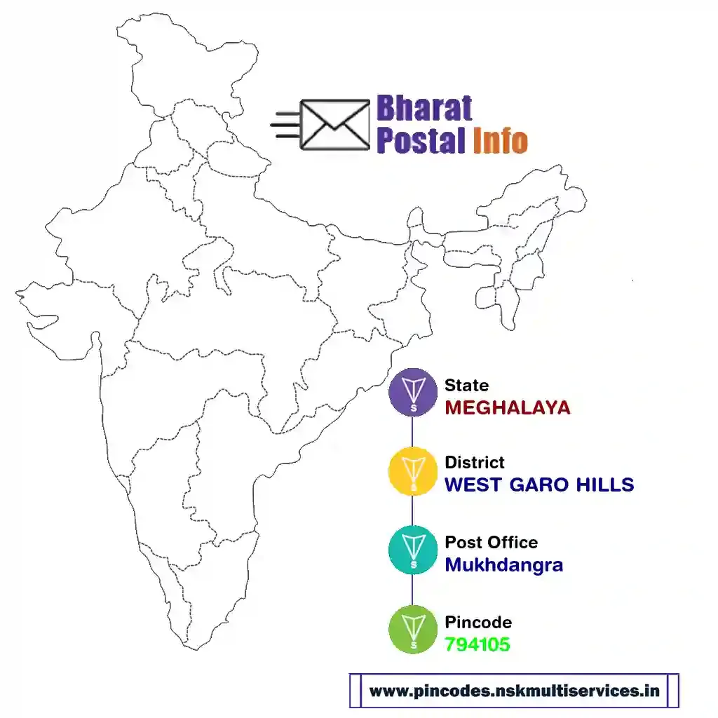 meghalaya-west garo hills-mukhdangra-794105